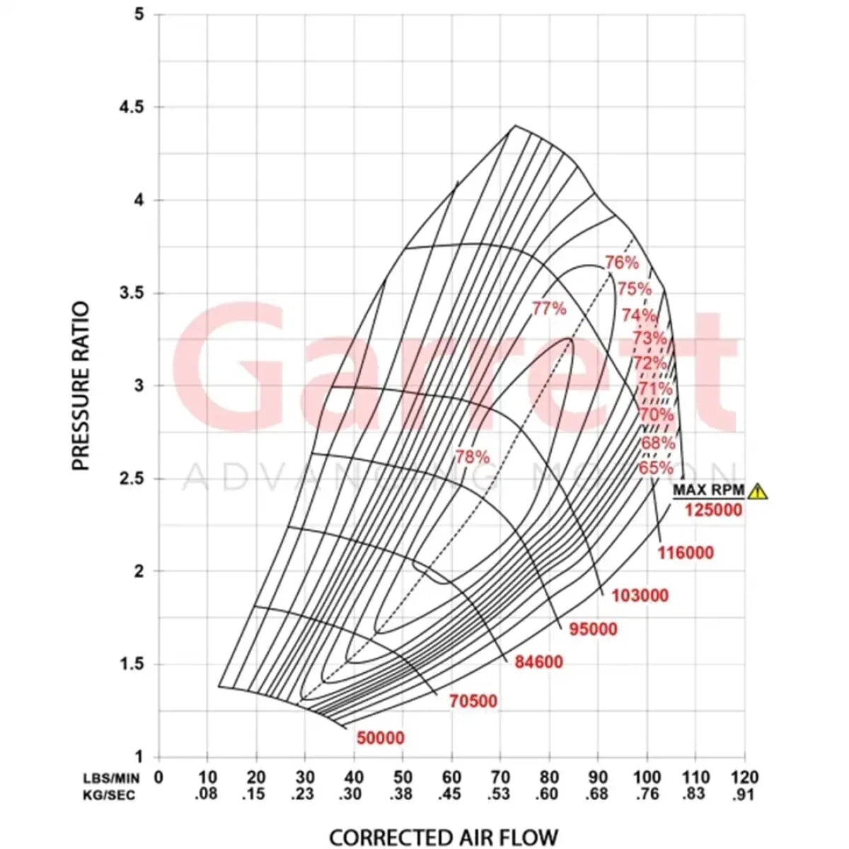 Kit Turbo Garrett G42-1450 con Carcasa de Turbina V-Band 1.15 A/R - Garrett Motion