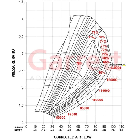 Kit Turbo Garrett G35-1050 con Carcasa Turbina 1.01 A/R V-Band - Garrett Motion