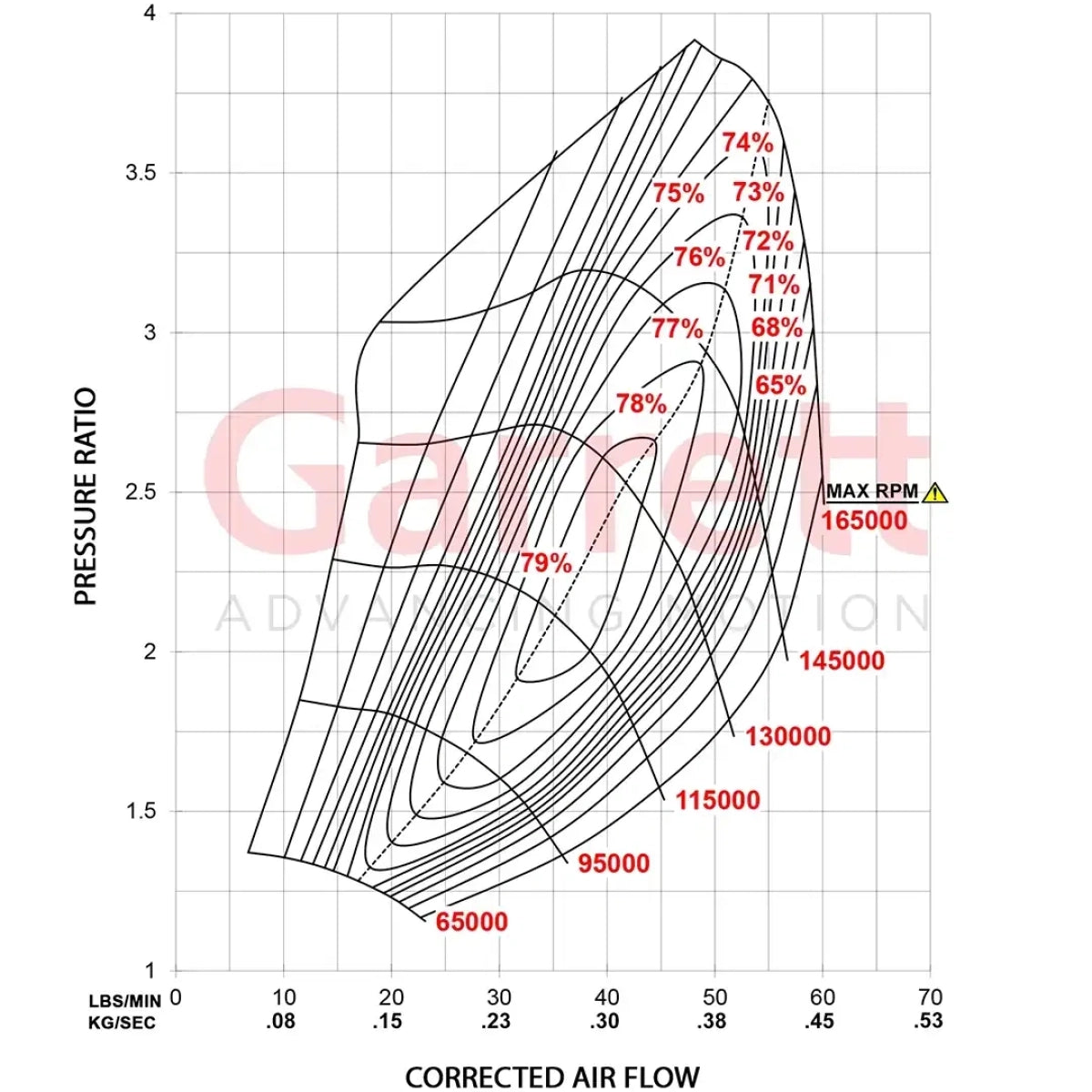 Turbo Garrett G25-660 Kit Carcasa Turbina V-Band 0,72 A/R 858161-5003S - Garrett Motion