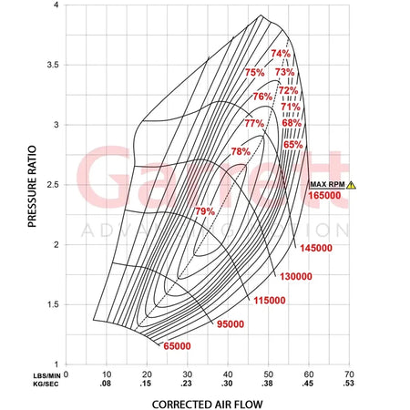 Turbo Garrett G25-660 Kit Carcasa Turbina V-Band 0,72 A/R 858161-5003S - Garrett Motion