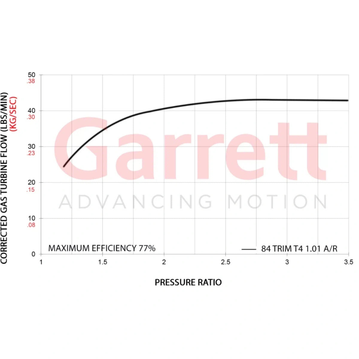 Turbo Garrett G42-1450 79 mm Super Core - Garrett Motion