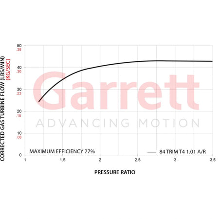 Turbo Garrett G42-1450 79 mm Super Core - Garrett Motion