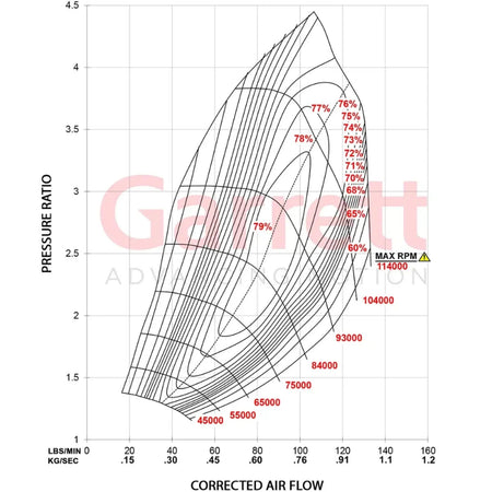 Turbo Garrett G42-1450 79 mm Super Core - Garrett Motion