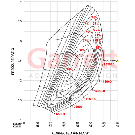 Turbo Garrett G25-660 54mm T25 Internal 0,64 A/R GT28 Style TZ221228 - Garrett Motion
