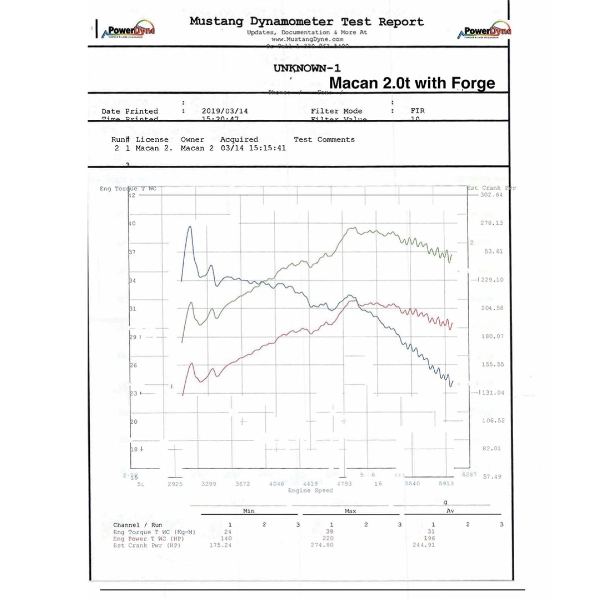 Turbo Muffler Delete Forge Motorsport VW Golf 7R/7 GTI Audi S3 8V Leon Cupra 5F 2.0 TSI - Forge Motorsport