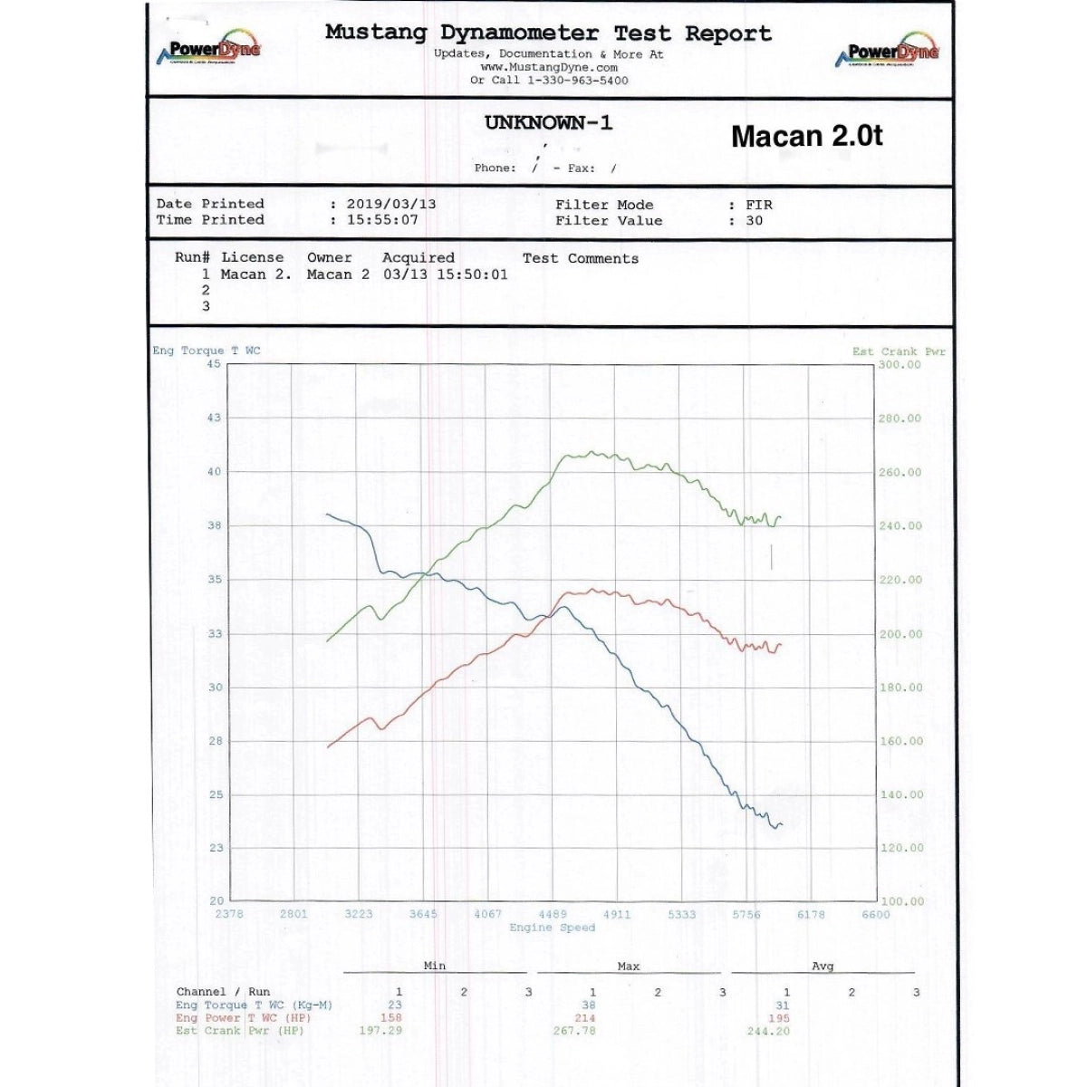 Turbo Muffler Delete Forge Motorsport VW Golf 7R/7 GTI Audi S3 8V Leon Cupra 5F 2.0 TSI - Forge Motorsport